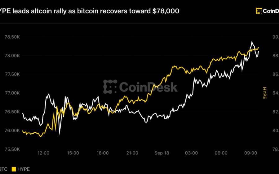 Live updates: HYPE leads altcoin rally as bitcoin recovers toward $78,000