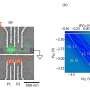 Zinc oxide quantum dots enable faster charge detection, laying groundwork for spin qubits