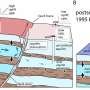Cities across the world are sinking because of groundwater depletion, but the process can be reversed