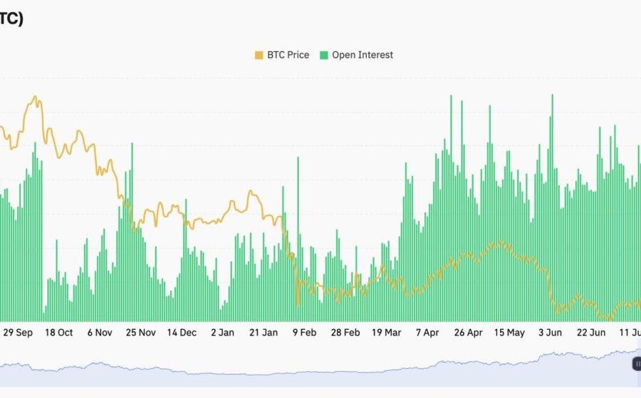 Why rising perpetual funding rates signal growing bullish leverage as bitcoin crosses $86,500