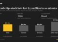 Chip-stock bets lost $52 million in 10 minutes with Wall Street shut