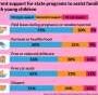 Having a baby is too expensive, 4 in 5 parents say