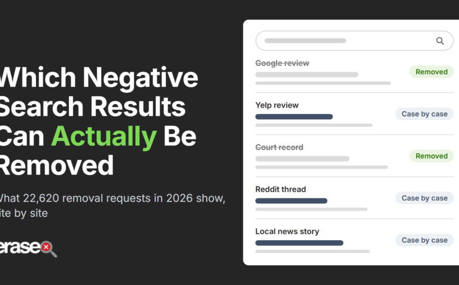 How To Remove Negative Search Results: What 22,620 Links Reveal via @sejournal, @EraseDotCom