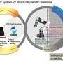Fully automated testing of bulk metals paves the way for AI-driven materials development