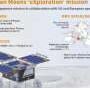 Japan to launch historic round-trip mission to Mars moon