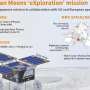 Japan to launch historic round-trip mission to Mars moon
