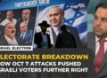 Israeli voters have radicalised further since October 7, analyst says