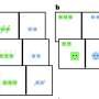 Preschool boys favor bigger groups while adults' choices hint at political attitudes