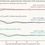 Three quantum-inspired cores leave opposite fingerprints on the ringing of black holes