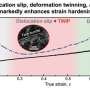 New alloy design strategy combines strength and ductility by timing hardening mechanisms